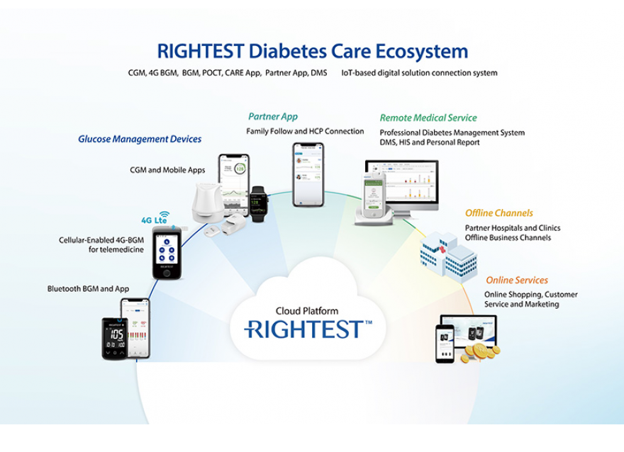  RIGHTEST 瑞特iFree CGM動態(tài)血糖儀將在佛羅里達(dá)國際醫(yī)學(xué)博覽會亮相！