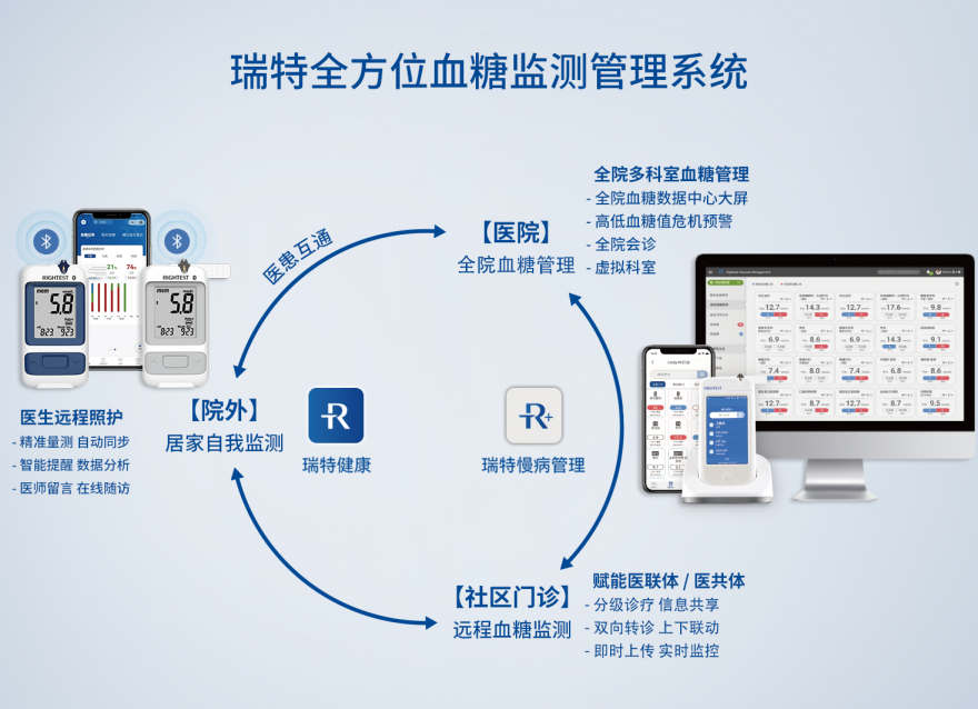  夯實鄉(xiāng)村健康“根基”，基層糖尿病管理的“答案”在哪里？