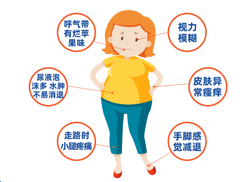 血糖飆高的預(yù)警信號，你知道哪些？