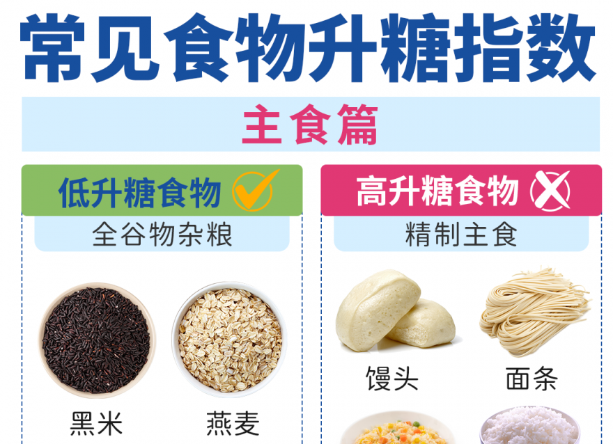 吃哪些食物會導(dǎo)致血糖升高？控糖減脂必看