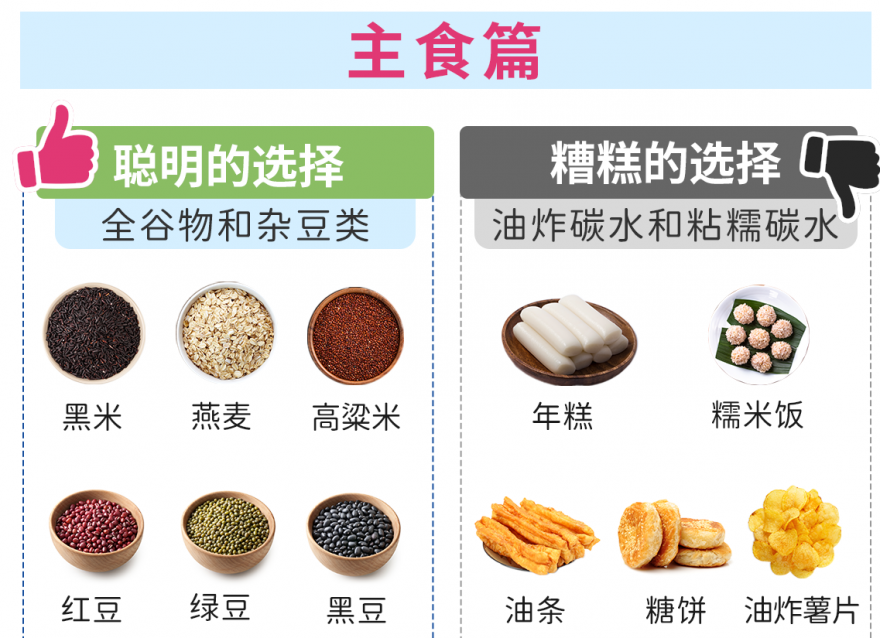 血糖高健康飲食清單，不挨餓還能穩(wěn)血糖