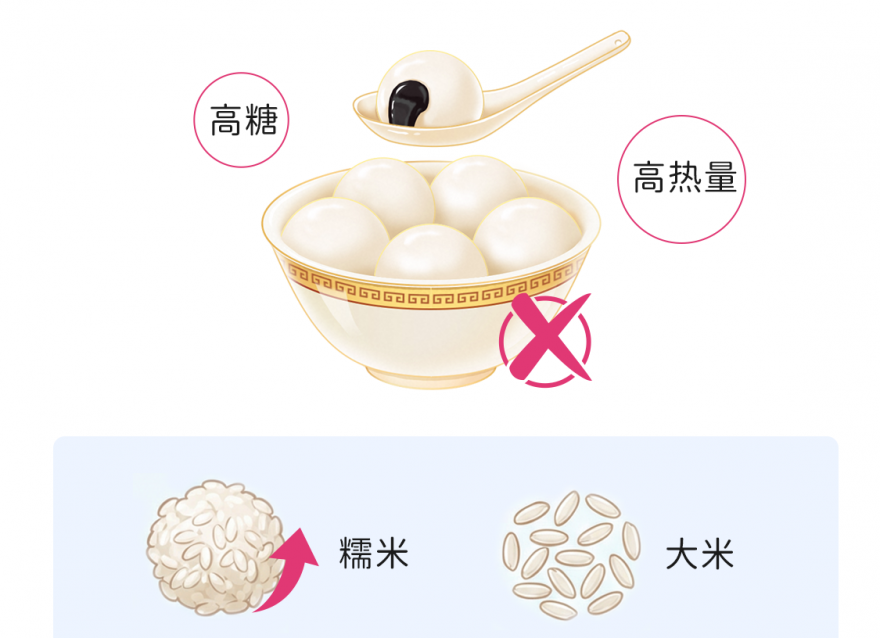 誰懂啊！控糖人終于能放心吃湯圓了！